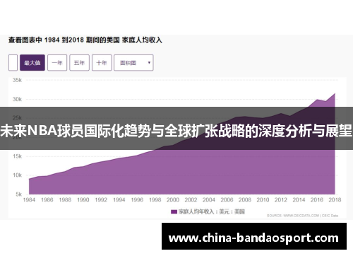 未来NBA球员国际化趋势与全球扩张战略的深度分析与展望