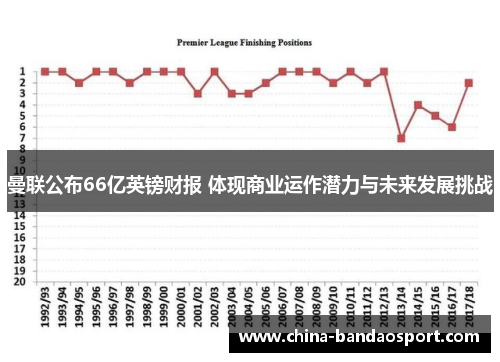 曼联公布66亿英镑财报 体现商业运作潜力与未来发展挑战