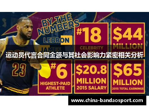 运动员代言合同金额与其社会影响力紧密相关分析