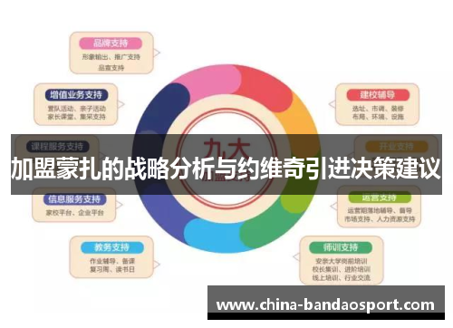 加盟蒙扎的战略分析与约维奇引进决策建议