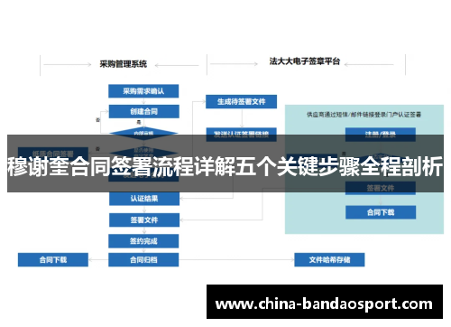 穆谢奎合同签署流程详解五个关键步骤全程剖析
