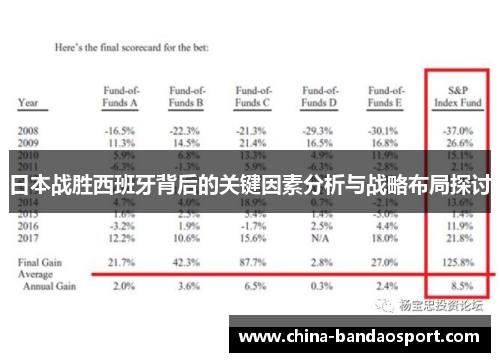 日本战胜西班牙背后的关键因素分析与战略布局探讨