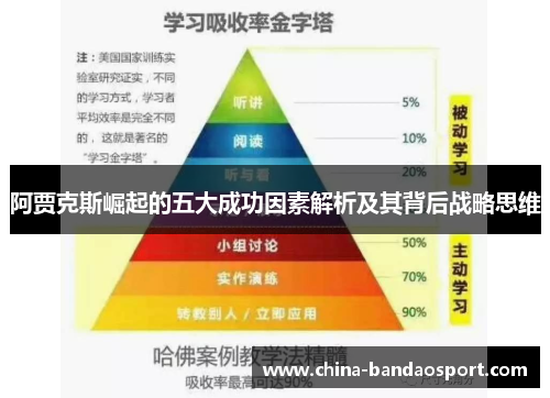 阿贾克斯崛起的五大成功因素解析及其背后战略思维