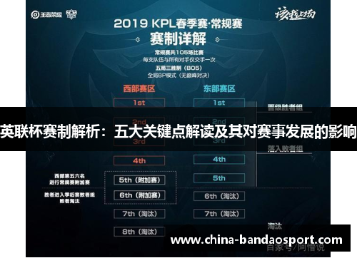 英联杯赛制解析:五大关键点解读及其对赛事发展的影响 英联杯赛制解析:五大关键点解读及其对赛事发展的影响
