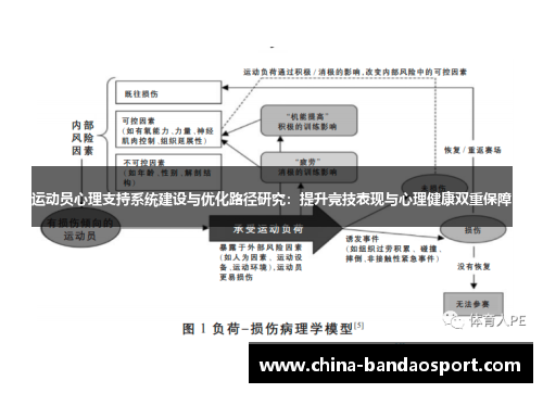 运动员心理支持系统建设与优化路径研究:提升竞技表现与心理健康双重保障 运动员心理支持系统建设与优化路径研究:提升竞技表现与心理健康双重保障